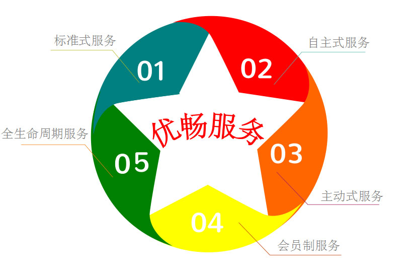 &#20247;&#24425;&#23448;&#32593;&#45;&#40;&#20013;&#22269;&#41;&#32929;&#20221;&#26377;&#38480;&#20844;&#21496;