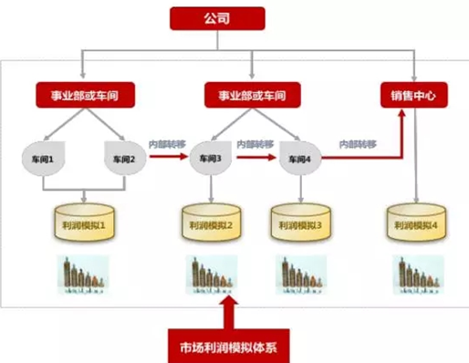 &#20247;&#24425;&#23448;&#32593;&#45;&#40;&#20013;&#22269;&#41;&#32929;&#20221;&#26377;&#38480;&#20844;&#21496;