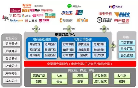 &#20247;&#24425;&#23448;&#32593;&#45;&#40;&#20013;&#22269;&#41;&#32929;&#20221;&#26377;&#38480;&#20844;&#21496;