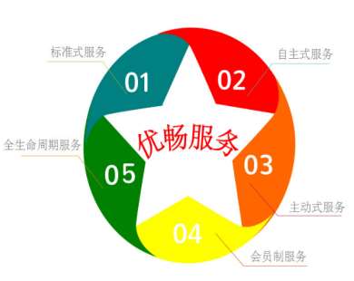 &#20247;&#24425;&#23448;&#32593;&#45;&#40;&#20013;&#22269;&#41;&#32929;&#20221;&#26377;&#38480;&#20844;&#21496;