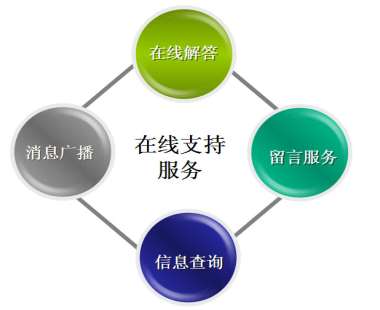 &#20247;&#24425;&#23448;&#32593;&#45;&#40;&#20013;&#22269;&#41;&#32929;&#20221;&#26377;&#38480;&#20844;&#21496;