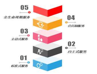 &#20247;&#24425;&#23448;&#32593;&#45;&#40;&#20013;&#22269;&#41;&#32929;&#20221;&#26377;&#38480;&#20844;&#21496;